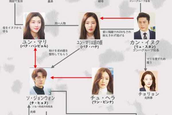 がんばれ！プンサン1〜11 （韓国ドラマ】がんばれ！プンサン
