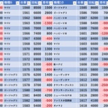 『1/11　楽園渋谷道玄坂　ヤバイラーソフビ』の画像