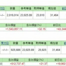 10/23(クレカ積立)＆NISA満額