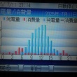 今日は好調
