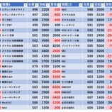 『4/3　マルハン新宿東宝ビル　』の画像