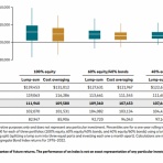 バンガードS&P500ETF(VOO)に投資するりんりのブログ