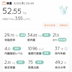 脳内雑記−ダイエットとか美容とか−