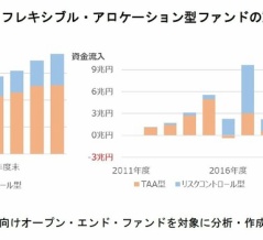 「リスクコントロール型ファンド」はリスクを回避できるか」