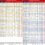 『チーム最多勝は「6」　　フィラデルフィア・フィリーズ投手陣｜2015MLBレビュー』の画像