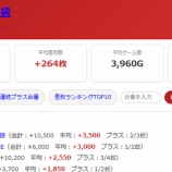 『2026.9/3 マルハン池袋』の画像