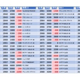 『12/31　エスパス上野新館　大晦日』の画像
