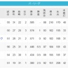 パ・リーグの順位、もうこれで決まりそう