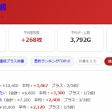 『2026.6/23　マルハン池袋』の画像