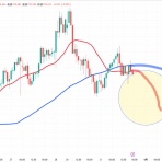 FXトレーダーZのブログ