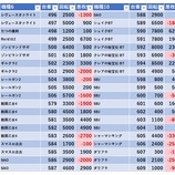 『11/10 マルハン新宿東宝ビル』の画像