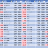 『6/29　サンコー梅島』の画像