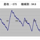 特になし…
