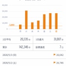 孤独な万馬券
