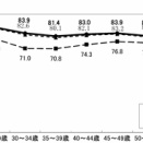 【ランチタイム・スタディ 2026統計数値 第63回 「働く女性の実情①」1調査記載内容】　