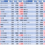 『6/30　DAS東十条』の画像