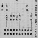 読書抜粋ノートブログ