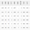 【10/1】パ・リーグ順位表｜連勝で貯金16＆2位と0.5差で今季終了…日ハムの現在順位がこちら