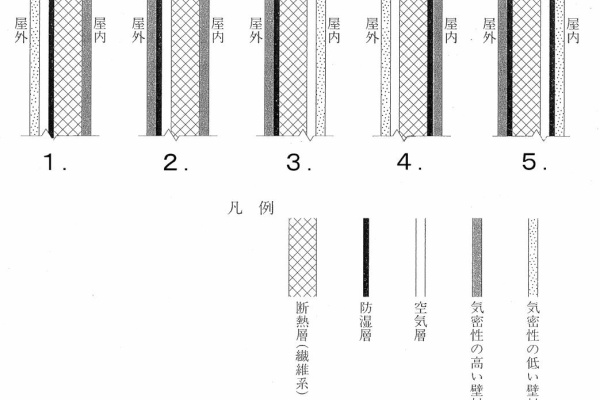 平成26年　建築設備士　第二次試験講習会資料　温浴施設のある市民センター 平成26年 一級設計製図試験 速報（講評）！ : TAC建築士講師