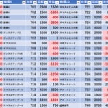 『5/28　エクスアリーナ東京　スロパチ青』の画像