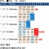 『イチロー、2試合連続スタメンで2安打4/23｜2015MLB』の画像