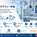  デジタルラジオグラフィー市場、2025年17億6000万米ドルから2035年26億8000万米ドルへ拡大