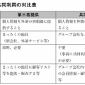 2026年個人情報保護法改正と顔識別機能付き防犯カメラー「万引き犯ブラックリスト」の利用停止等請求問題はどうなるのか