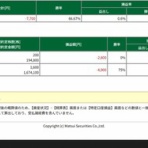 RUN2のトレード日記
