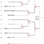 豊中市少年野球連盟