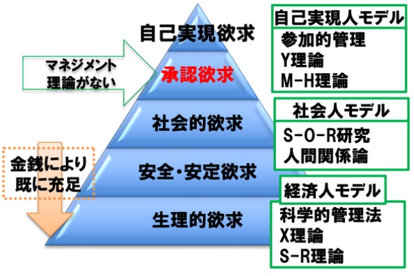 厳選 オススメ書籍 ビジネス書 学術書 小説etc