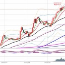 日経225先物　前場の値動きとチャート分析　9月30日