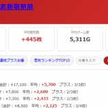 『2026.10/4　エスパス西武新宿駅前　なな徹MASTERS紫、発汗ととのっち、爆汗くーまくん』の画像