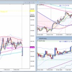 FX、ゴールド、本日のトレード結果、経済指標、FX裁量トレード、テクニカル分析、チャートパターン
