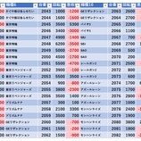 『3/25　エスパス高田馬場本店　』の画像