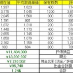 理系会社員が株の勉強をするブログ