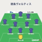 『J2 第25節 徳島ヴォルティスvs愛媛FC＠ポカスタ』の画像