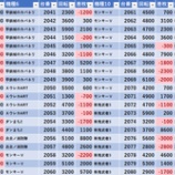 『1/29 アミューズ浅草 旧イベ』の画像
