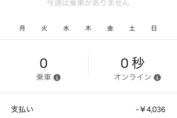 浦安でUber Eats配達員 - 稼ぎ