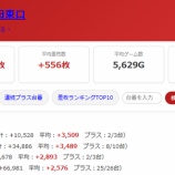 『2026.7/26　ヒロキ蒲田東口　スロパチオレンジ』の画像