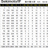 『関本賢太郎、引退を表明|2015NPB』の画像