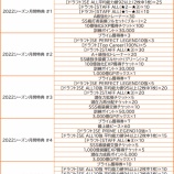 『【MLBパーフェクトイニング2021】※終了※12月23日(木)メンテナンスのご案内』の画像