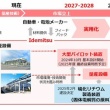 固体電解質（全固体電池材料）の量産技術開発が、「蓄電池に係る供給確保計画」として経済産業省より認定
