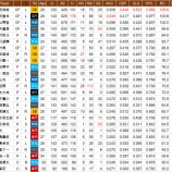 『WBC野手の人選。これでいいのか？』の画像