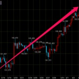 『【朗報】FXで勝率を70%以上まで高める手法がついに判明!→年収1,000万円の◯◯に生まれ変わる。』の画像
