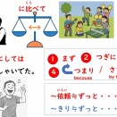 にたいして・にくらべて・をとおして・にしては・まず・つぎに・そして・つまり・さて