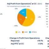 『【BTI】ブリテッィシュ・アメリカン・タバコの決算はこの先がちょっと心配になります』の画像