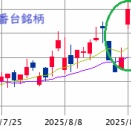 ■　午後の戦略 ： 周囲に寛容に、自らに厳格に！