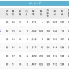 【7/23】鷲-鷹=猫鴎-/==公-檻