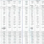 ２年間で３５０万円貯めた！ズボラ主婦の節約家計簿管理ブログ