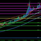ゴールド今後の動き・暫くはこの範囲で動く